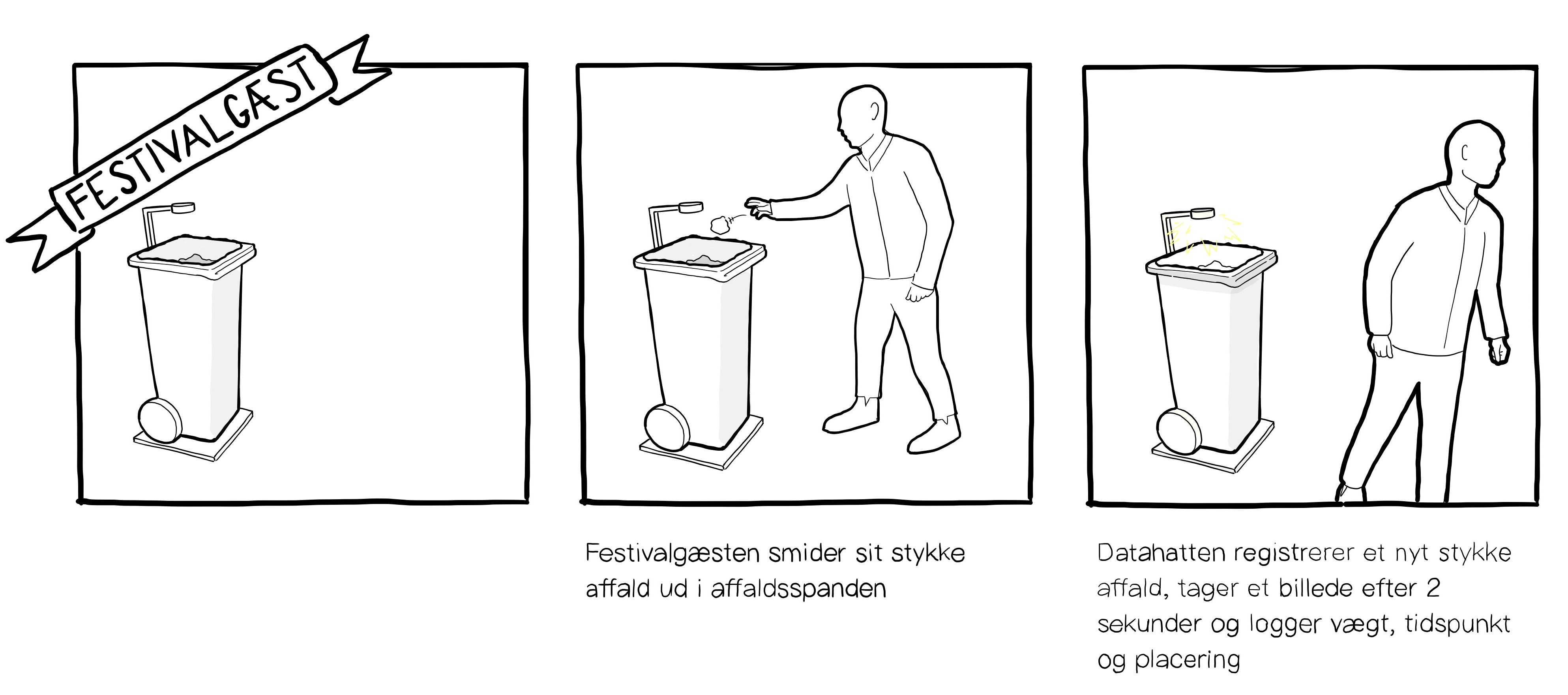 The festival guest will barely notice the device installed on the bin.