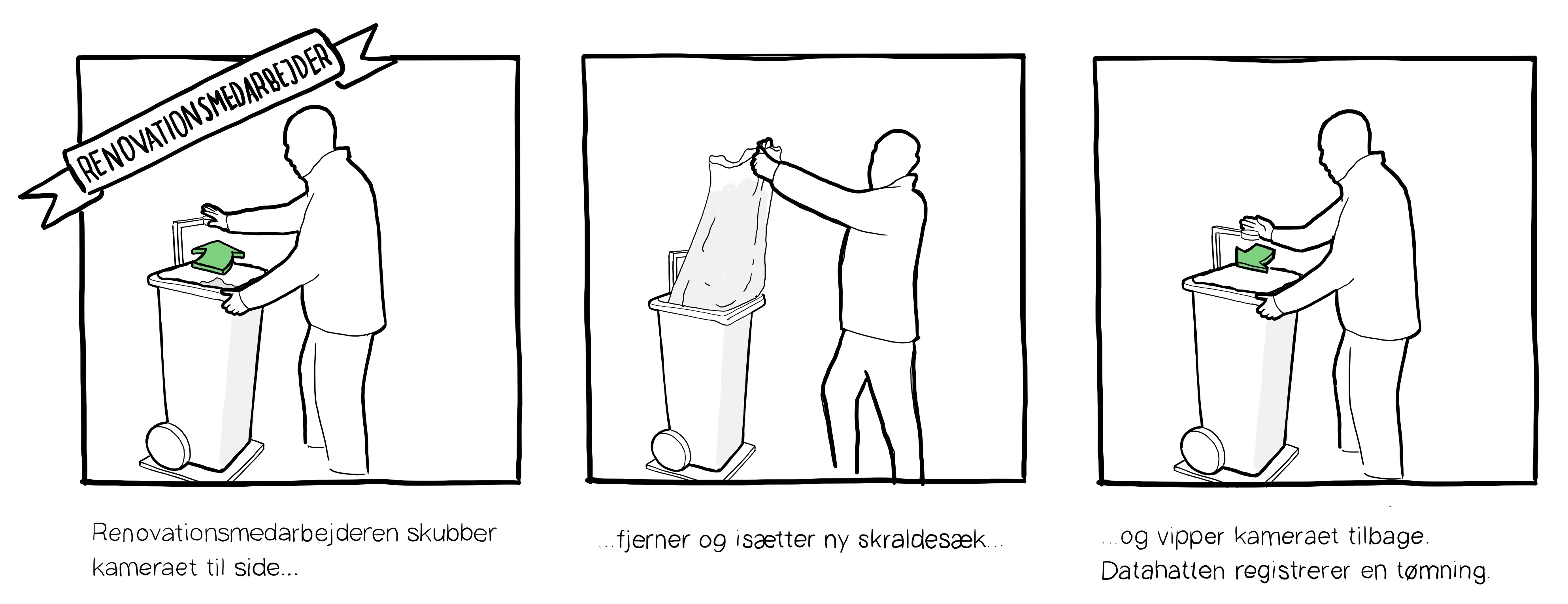 The waste collector only has one extra step in its workflow. He or she needs to move aside the camera when emptying the bin